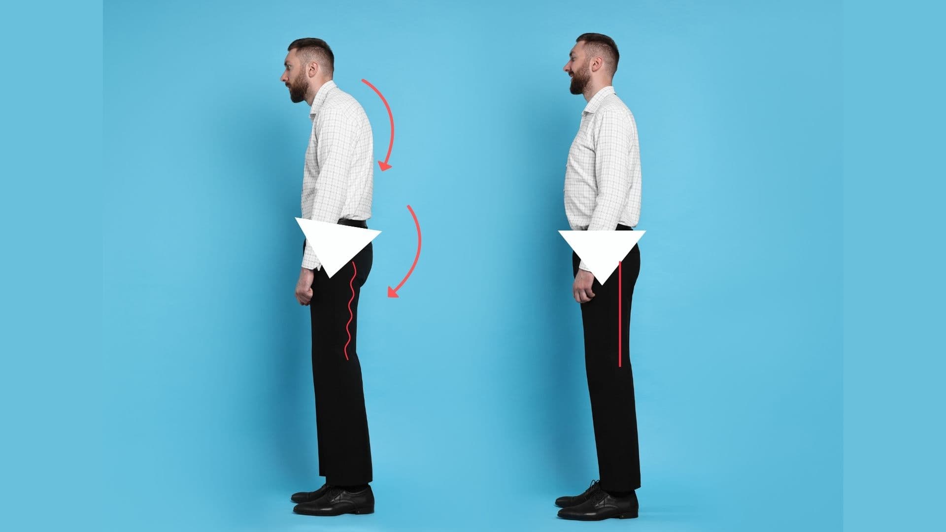 坐骨神経痛　姿勢改善(CORET)