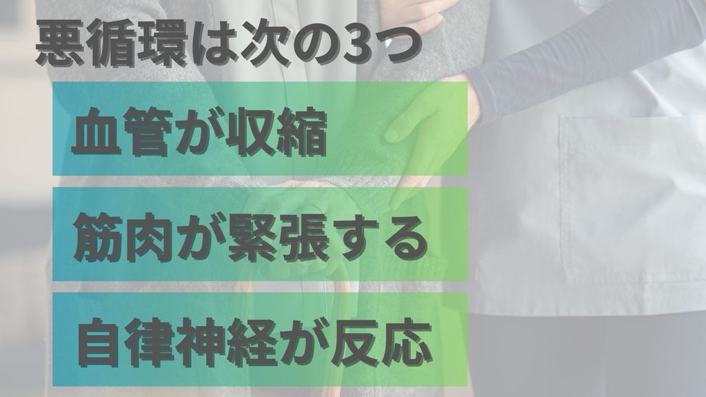悪循環は次の3つ
血管が収縮する
筋肉が緊張する
自律神経が反応する