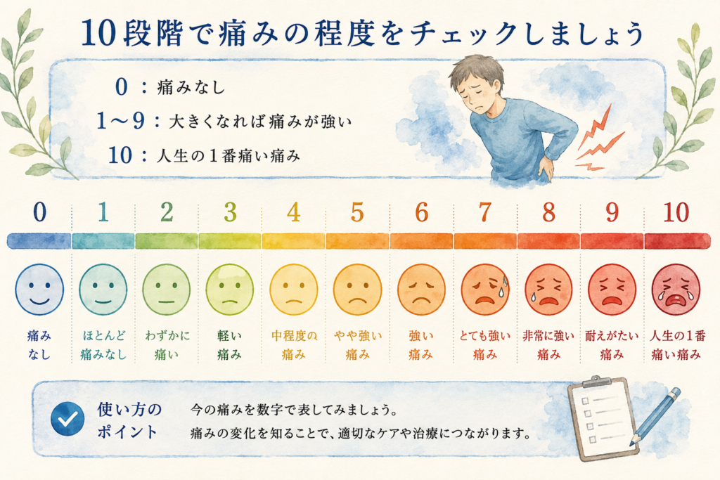10段階で痛みの程度をチェックしましょう